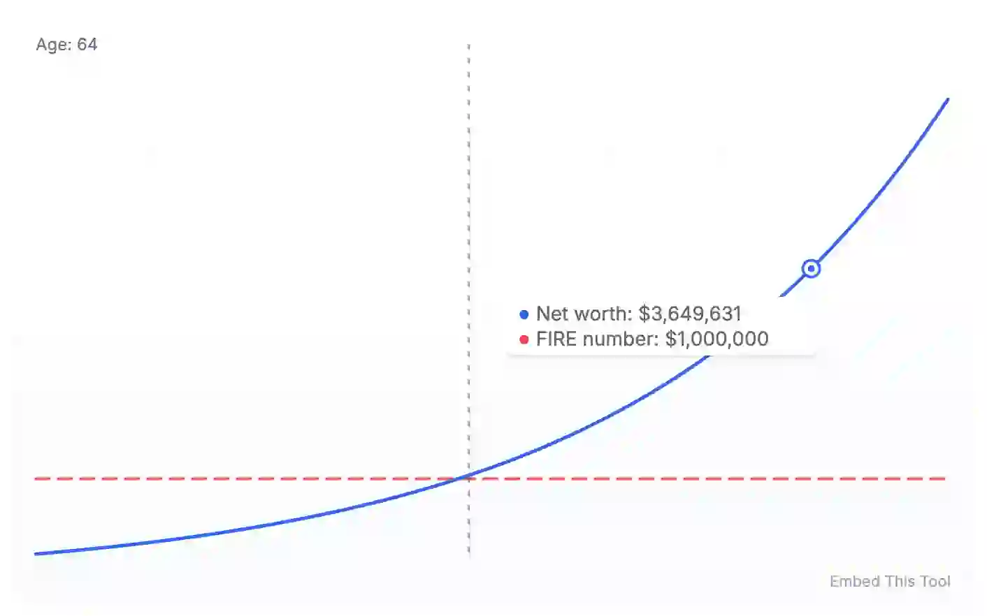 Lean Fire Calculator