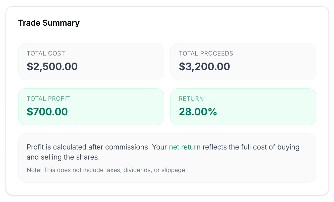 Stock Profit Calculator